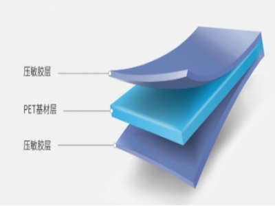 3M双面胶家族分类