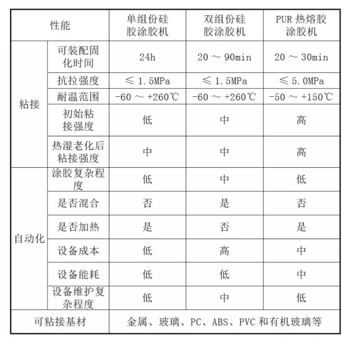 现有胶装工艺