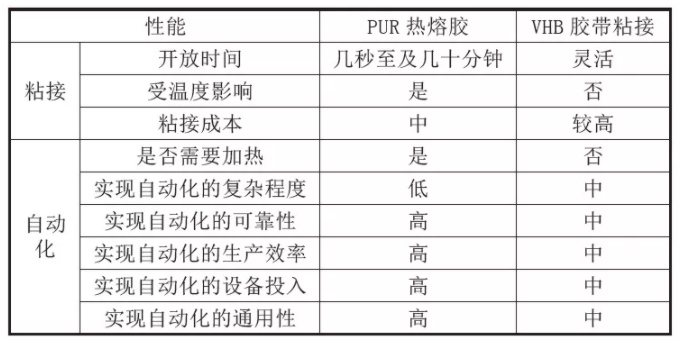 现有胶装自动化程度