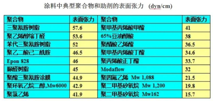 表面张力2