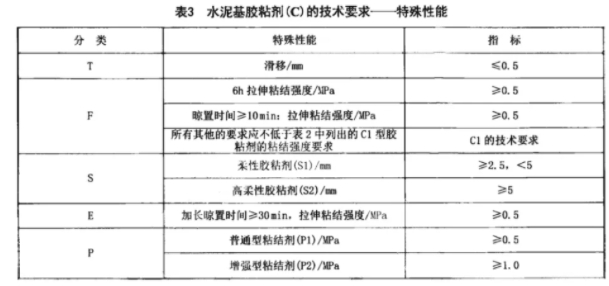 水泥基胶粘剂