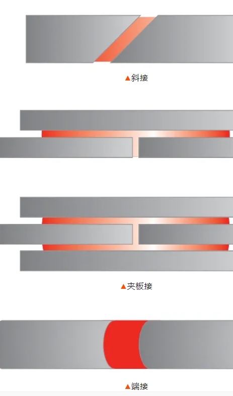 对接方法2