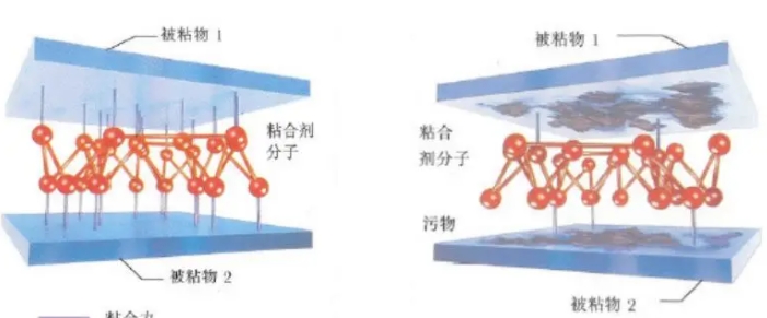 表面处理