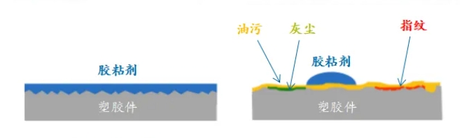 表面处理2