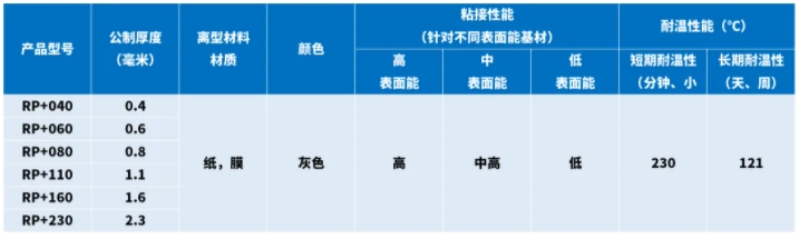 产品型号