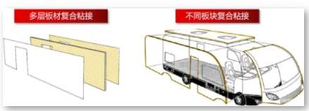 多层板材符合粘接