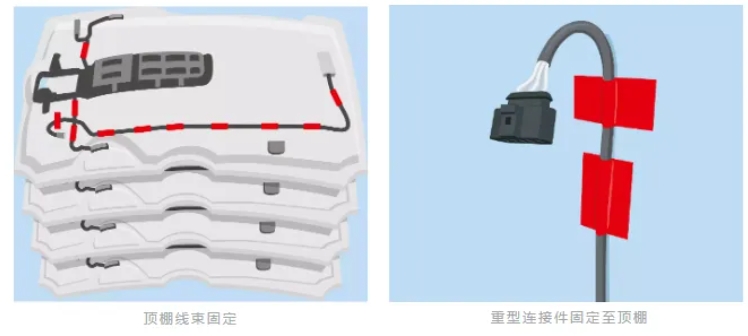 汽车束线应用